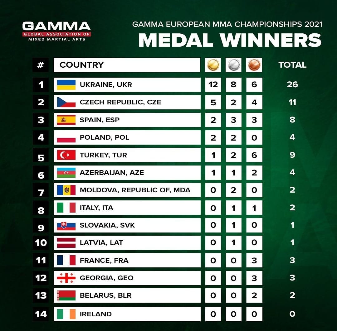 EUROPEI GAMMA: UN SUCCESSO TRAVOLGENTE!