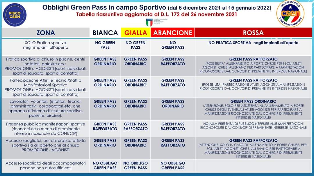 OBBLIGHI GREEN PASS IN CAMPO SPORTIVO (DAL 06 DICEMBRE 2021 AL 15 GENNAIO 2022)