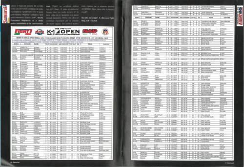 K-1 OPEN WORLD MILANO 2019 RISULTATI E MEDAGLIERE
